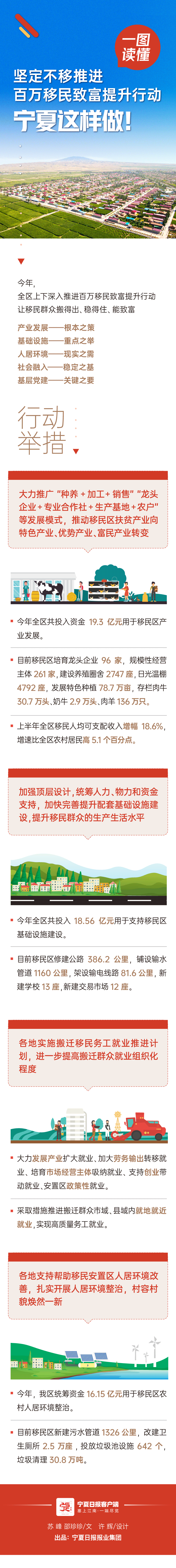 百萬移民致富提升行動.gif