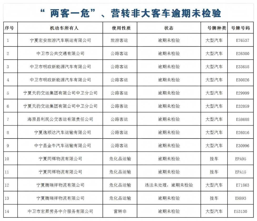 逾期未檢驗.png