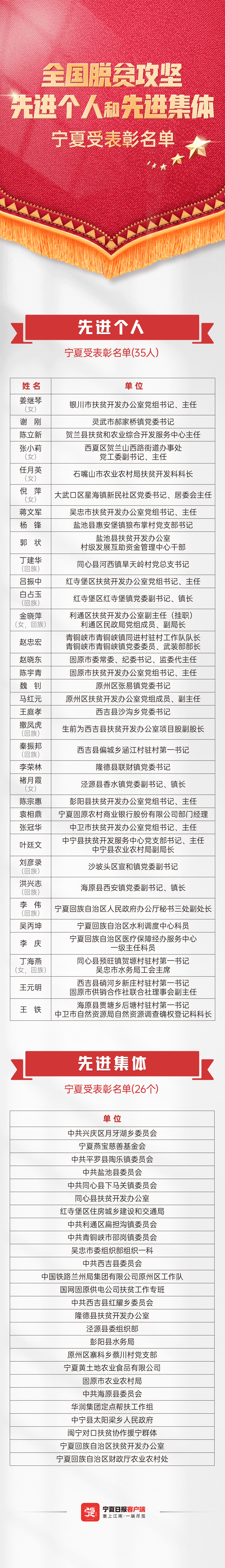 全國脫貧攻堅寧夏名單-長圖.gif