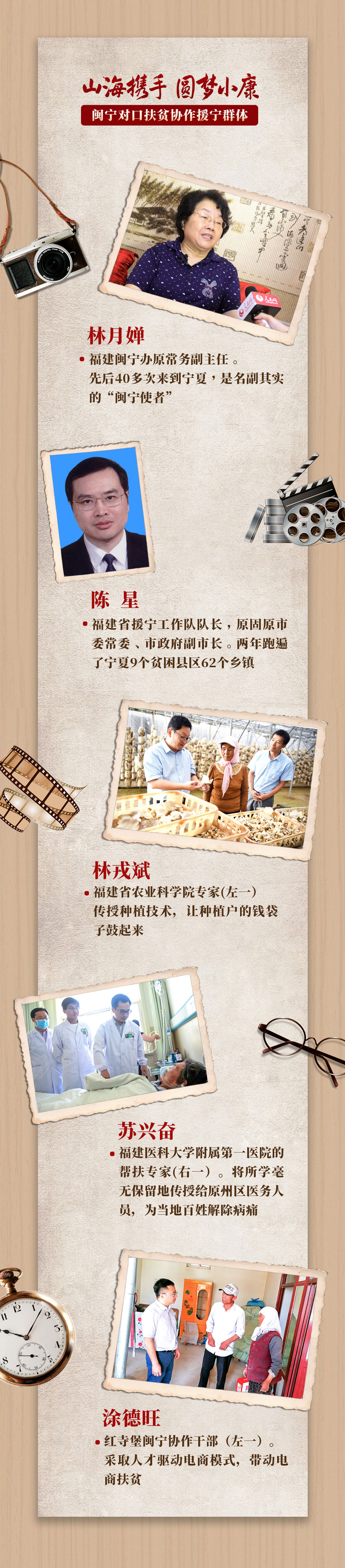 閩寧協作群像06.jpg