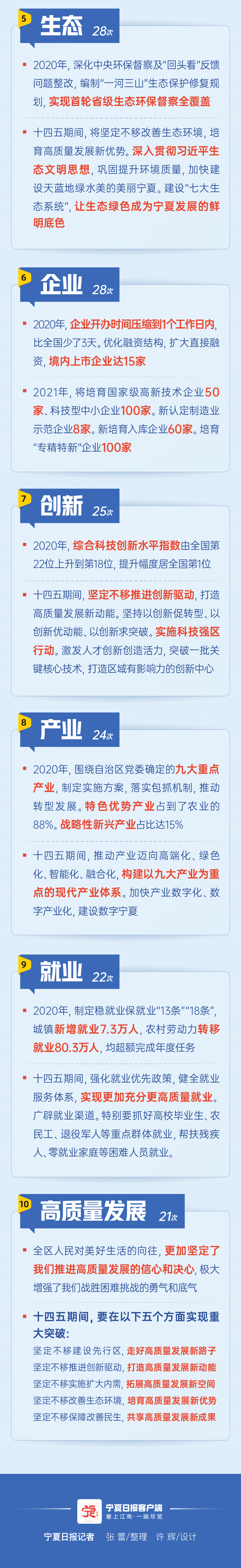 2021寧夏兩會(huì)高頻詞-上-02.gif