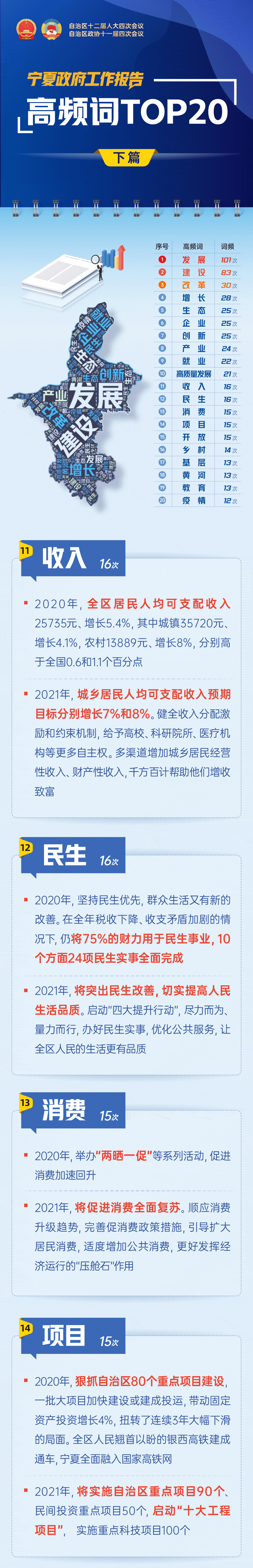 2021寧夏兩會(huì)高頻詞-下-01.gif