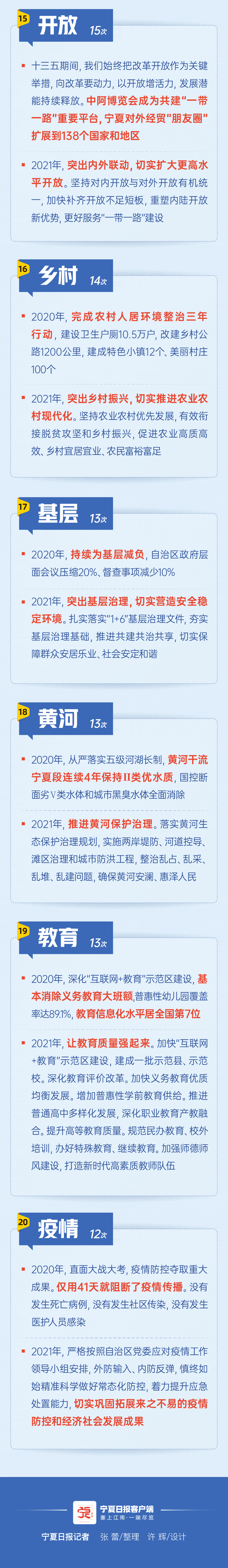 2021寧夏兩會(huì)高頻詞-下-02.gif