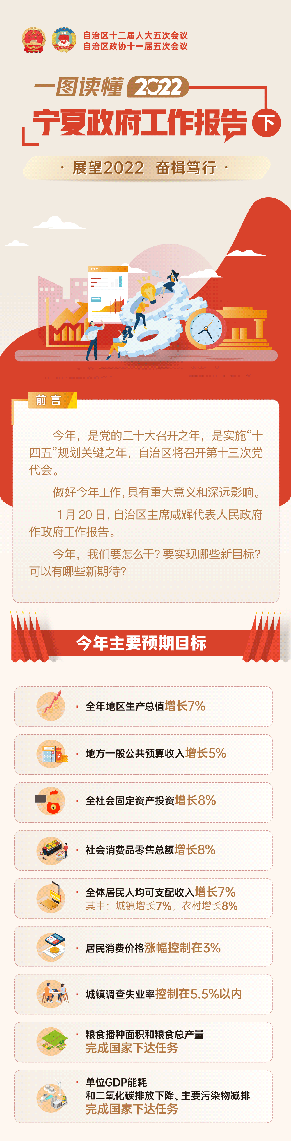 政府工作報(bào)告下01.gif
